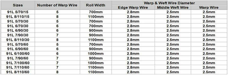 Sizes of Field Mesh