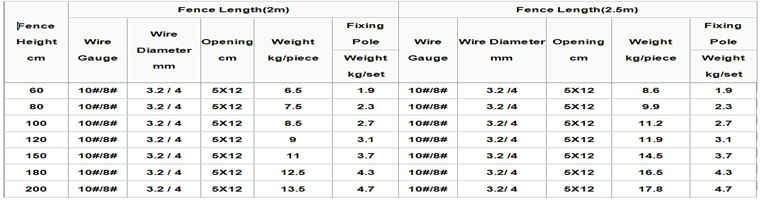 Sizes of Holland Mesh Fence