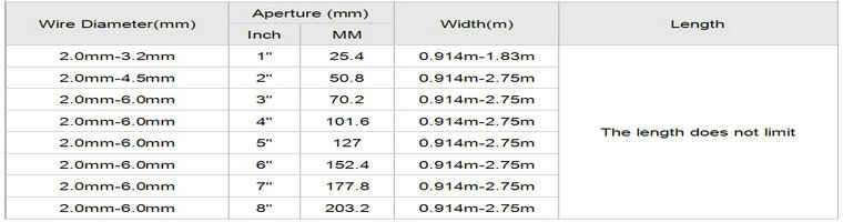 sizes of mesh fence panel