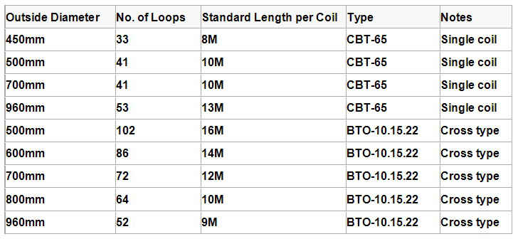 sizes of military fence