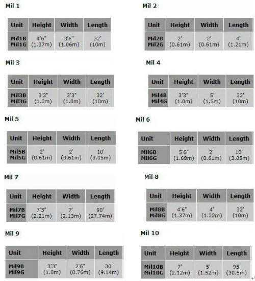 hesco sizes