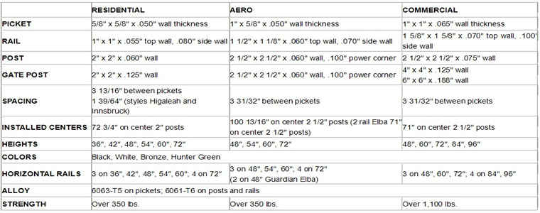 sizes of ornamental fence