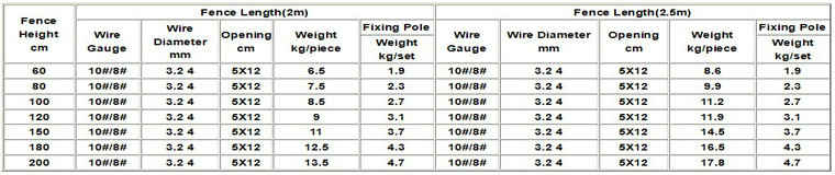 sizes of security fence